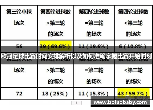 欧冠足球比赛时间安排解析以及如何准确掌握比赛开始时刻